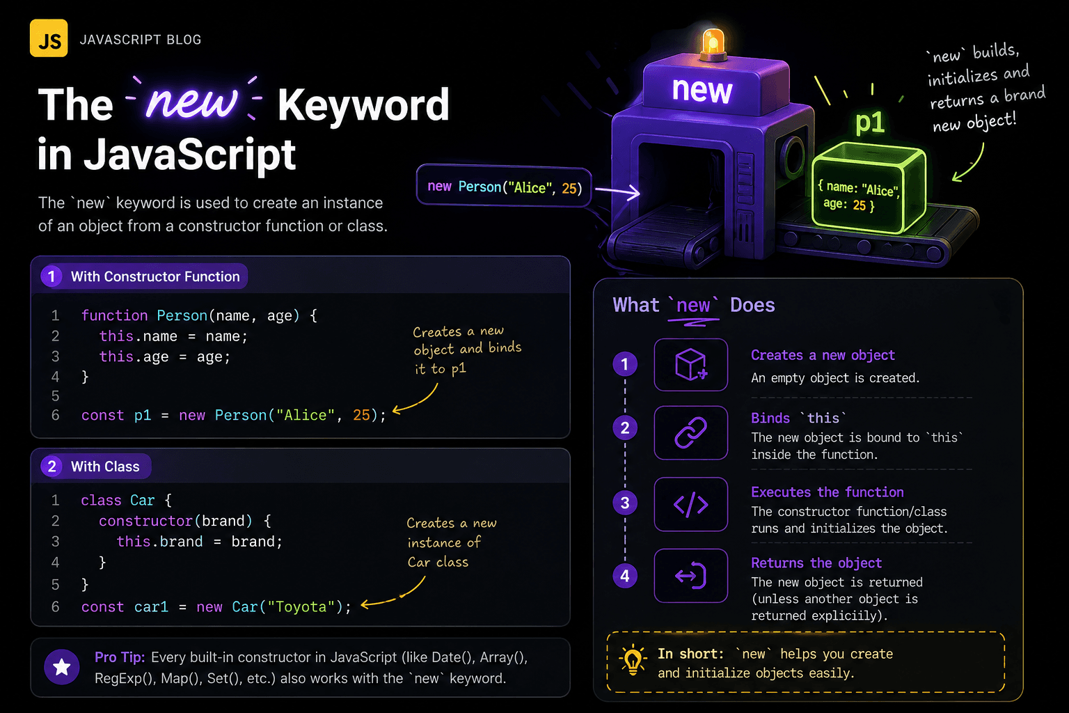 The new Keyword in JavaScript