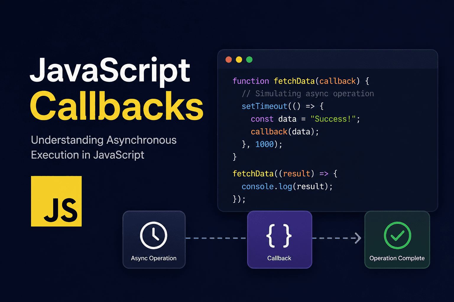 Callbacks in JavaScript: Why They Exist