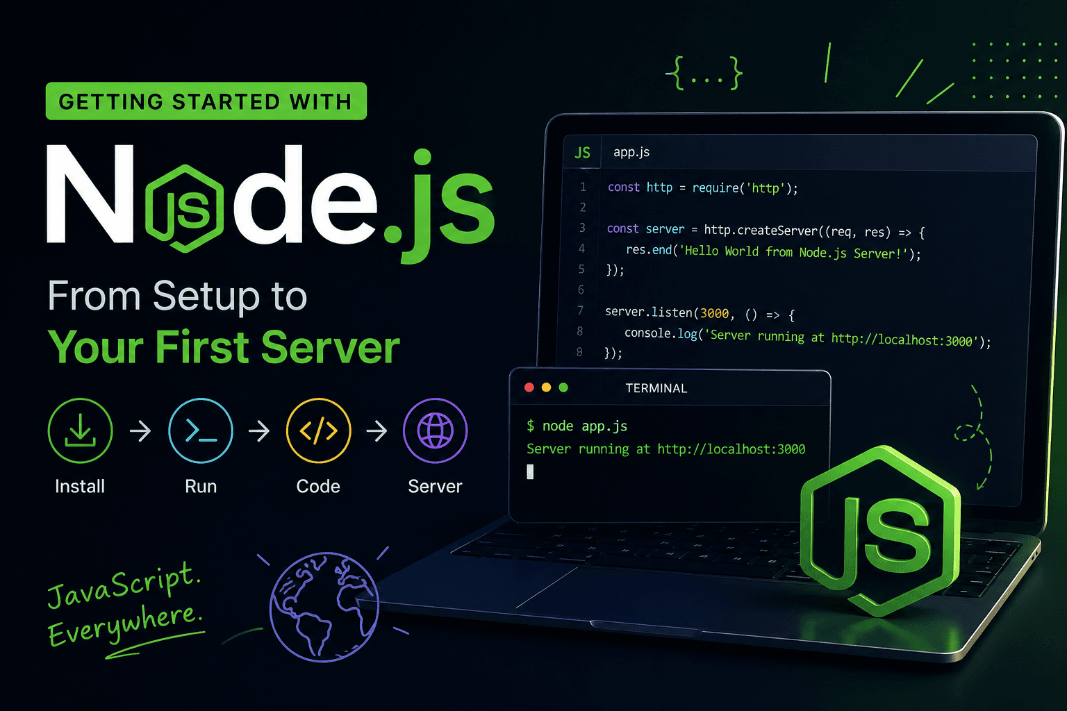 Setting Up Your First Node.js Application